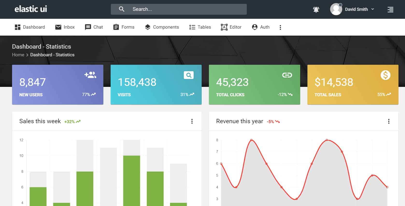 Elastic UI is an Angular 5 Material Design admin template