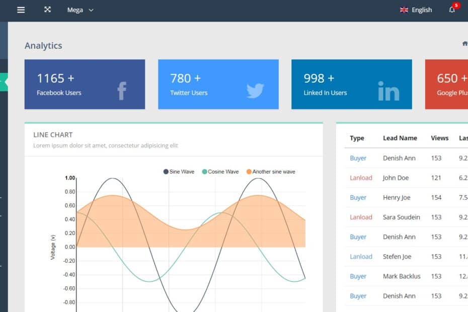 Flatable Angular Lite Admin Template