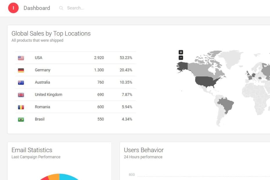 Light Bootstrap Angular Template