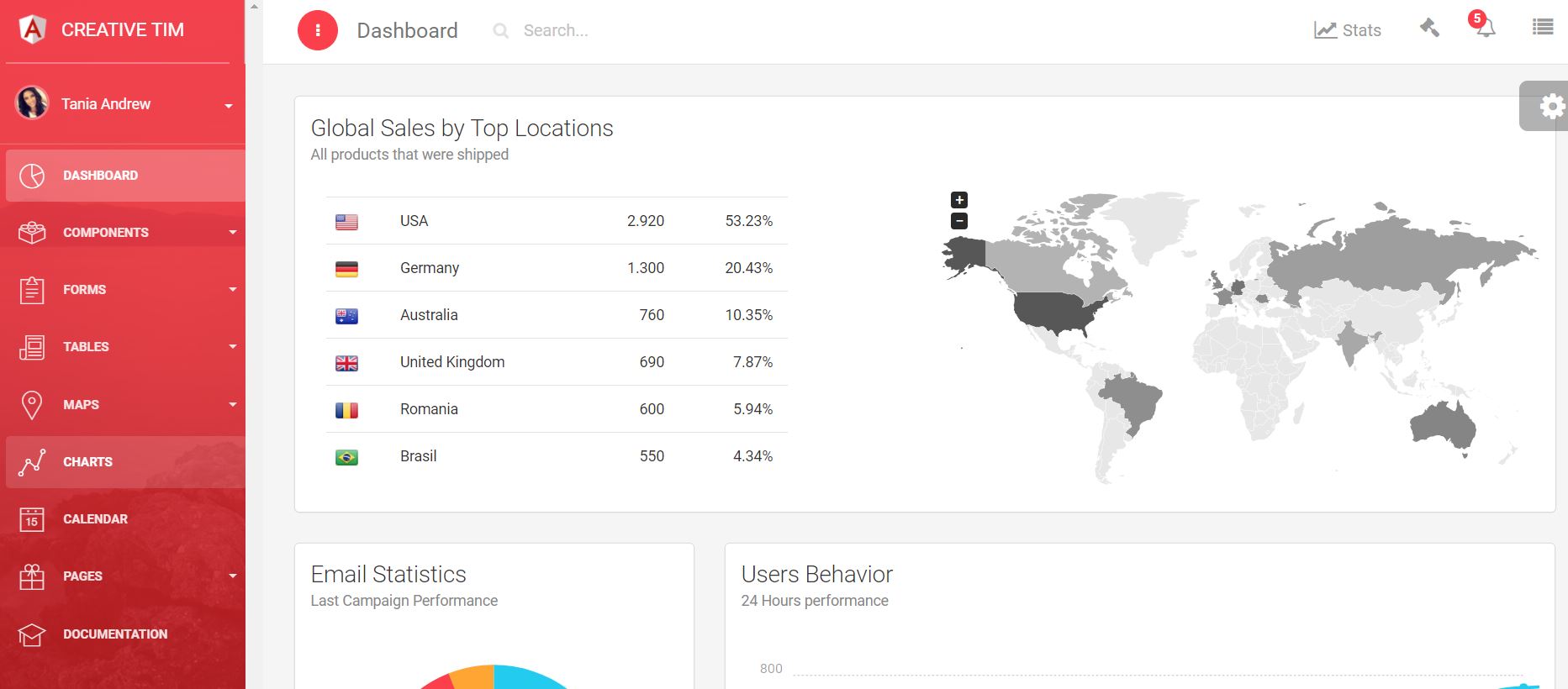 angular template light bootstrap dashboard pro angular 2 template angular template angular template light bootstrap dashboard pro angular 2 template angular template