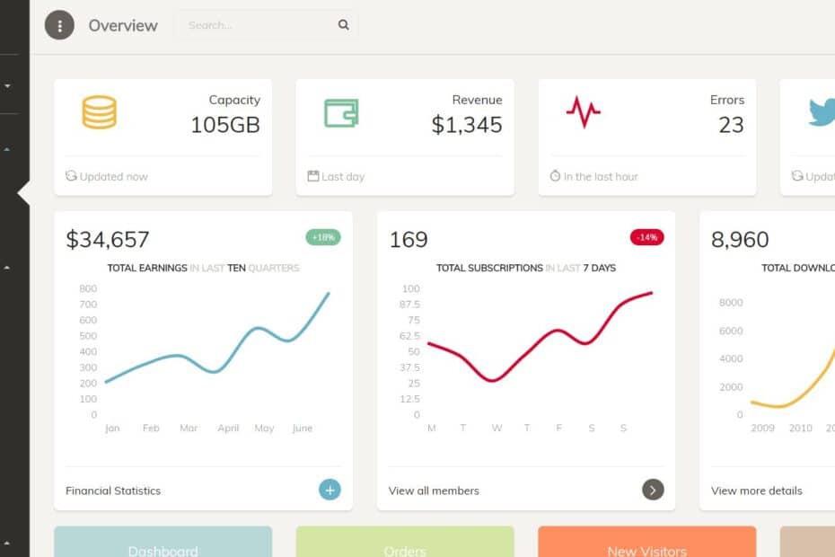 Paper Dashboard Pro Angular Template